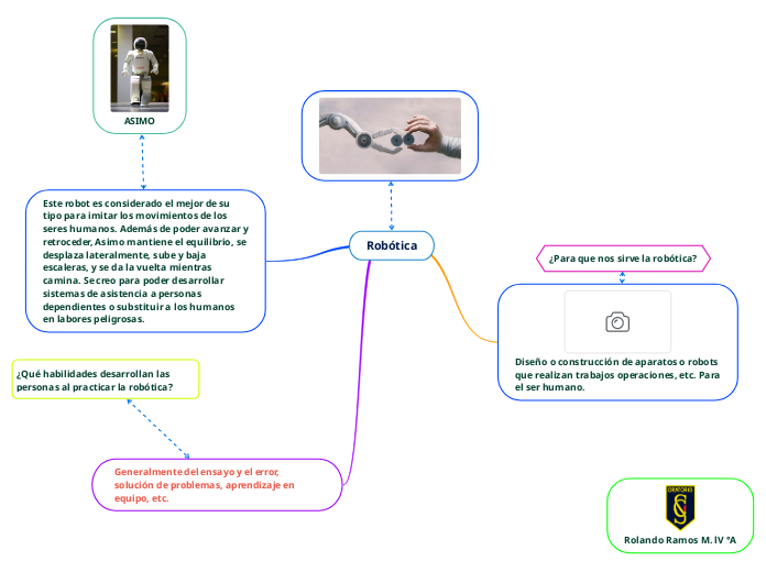 Robótica Mind Map 4695